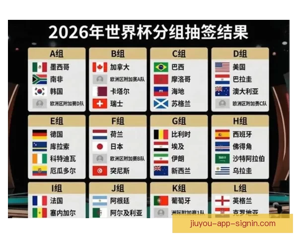 2026年世界杯赛程与参赛队伍大解析：全球盛宴引发足球热潮